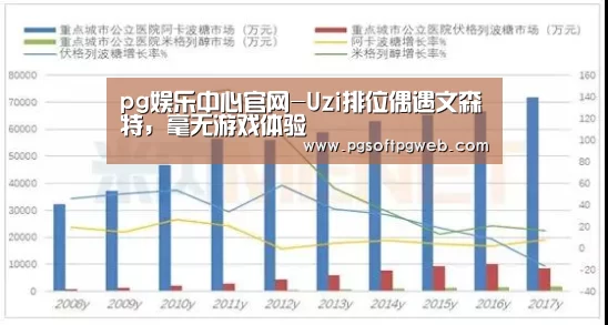 pg娱乐中心官网-Uzi排位偶遇文森特，毫无游戏体验